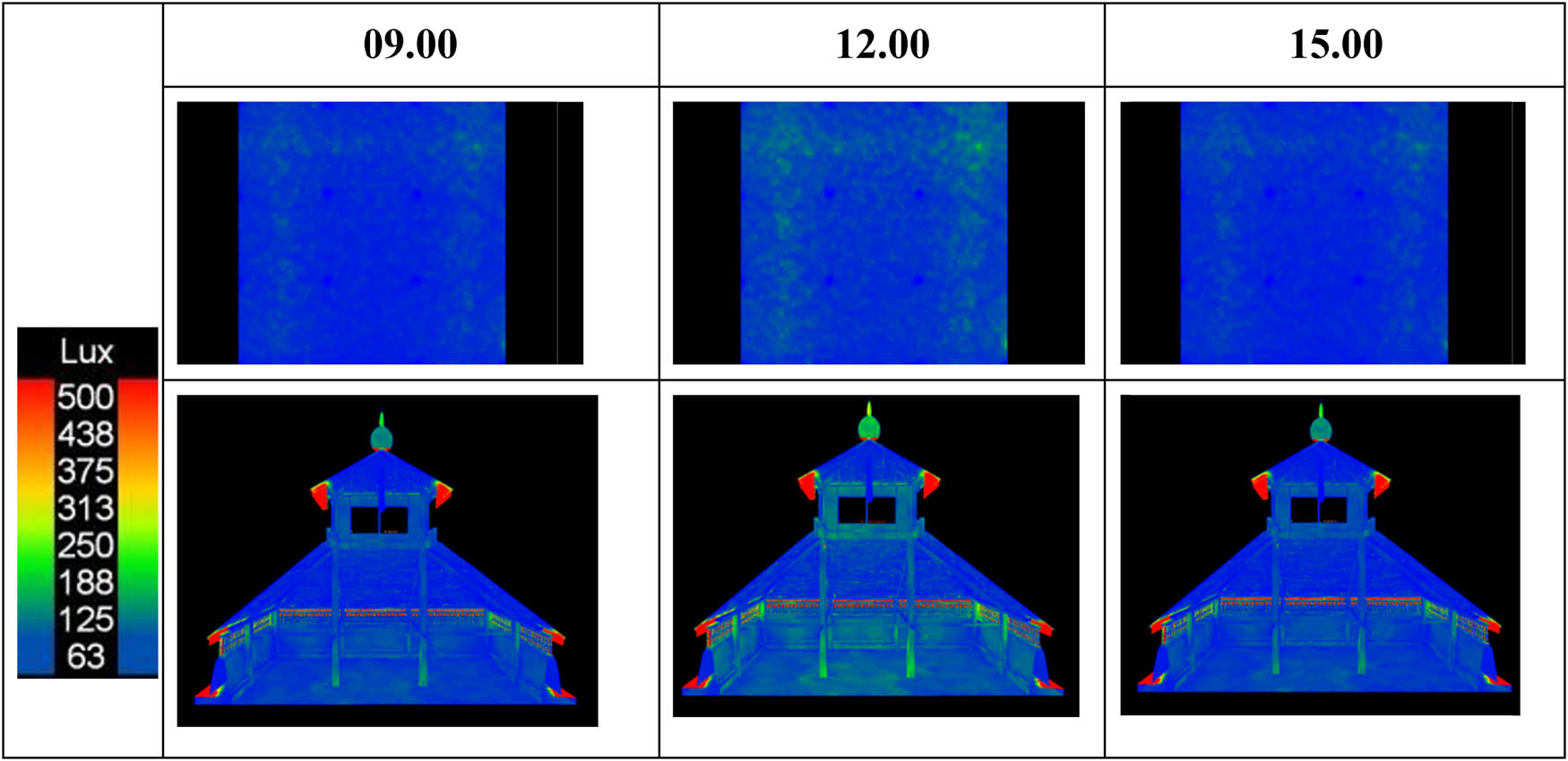 Figure 9 
                  Distribution of daylight illuminance throughout the interior of M1.
               