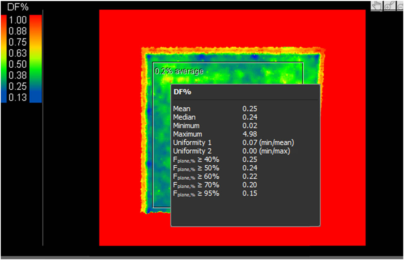 Figure 11 
                  DF distribution in M1 at 12:00.
               