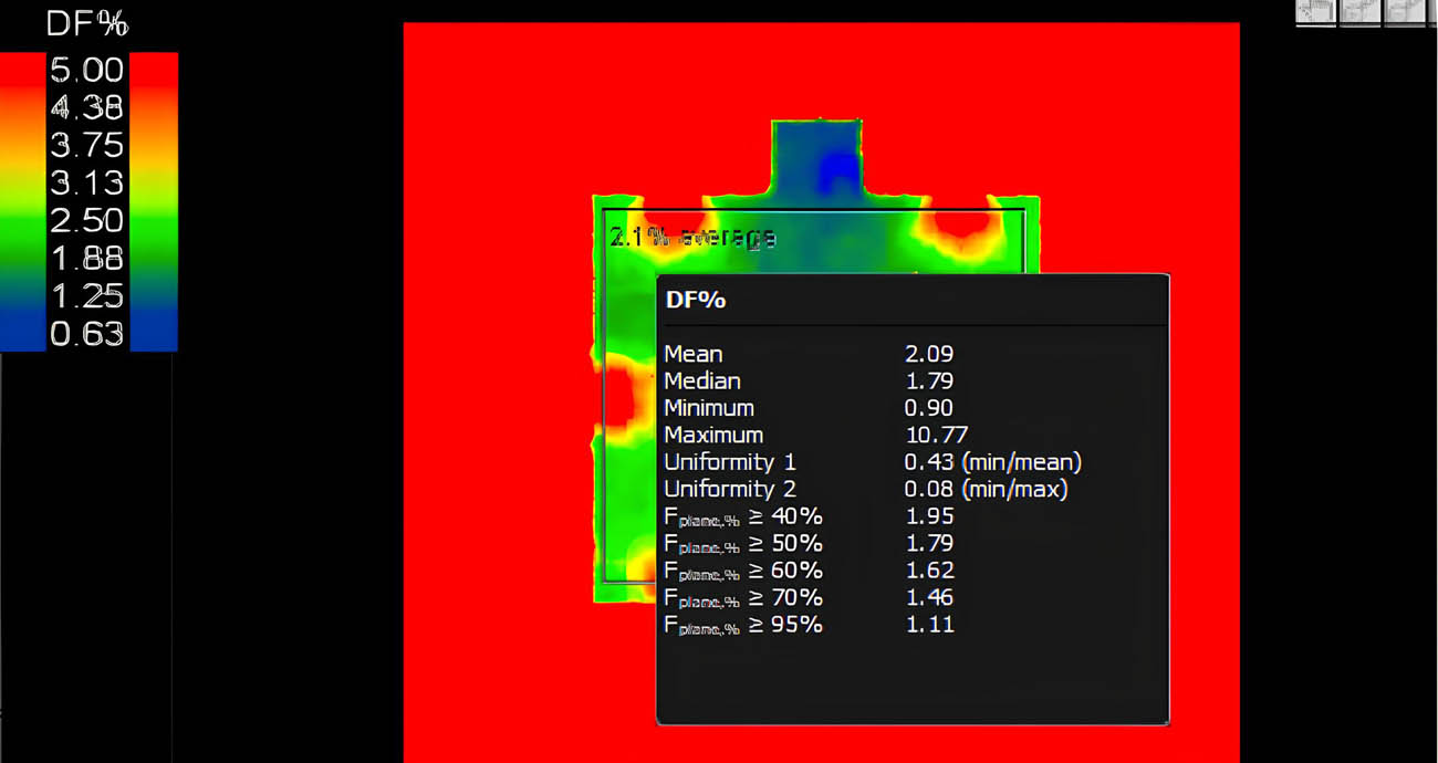 Figure 12 
                  DF distribution in M2 at 12:00.
               