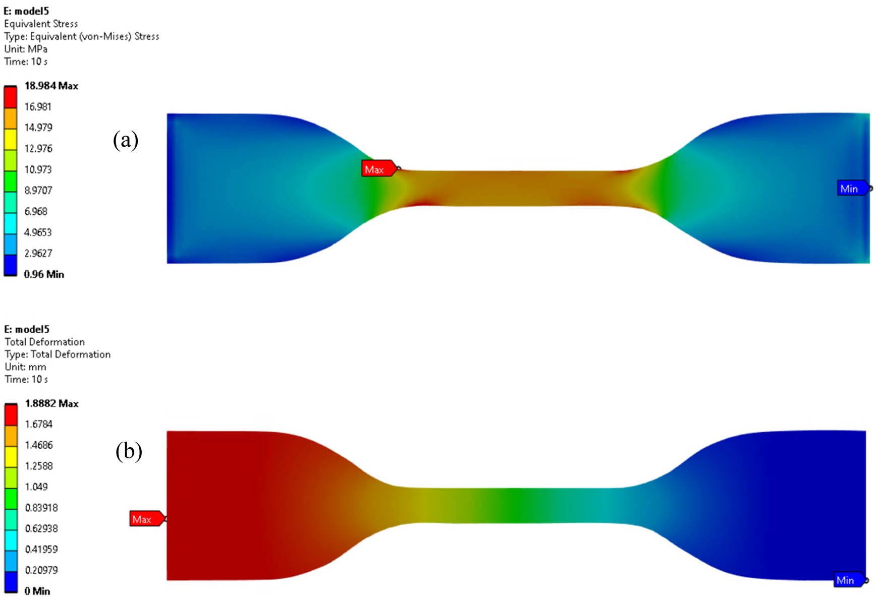 Figure 8 
                  (a) Stress distribution and (b) deformation in CWEC subjected to load extension.
               