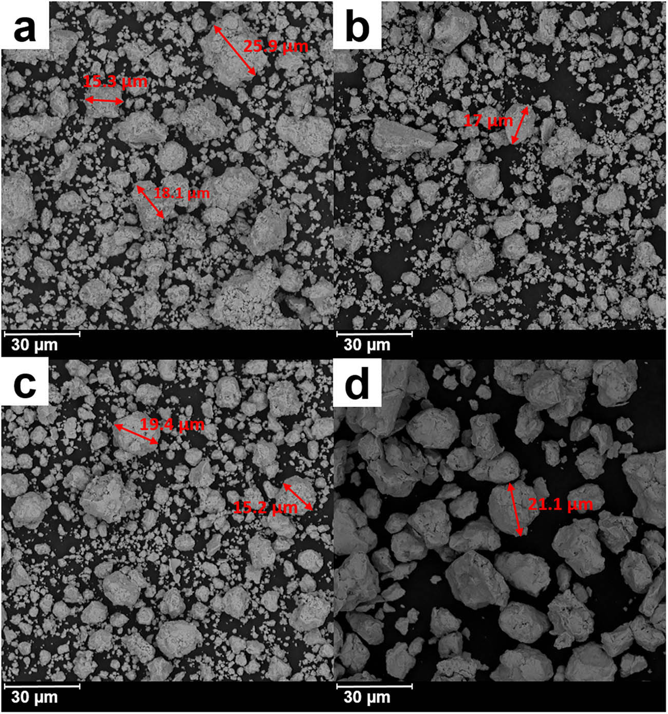Figure 6 
               SEM images of the Ni–Ti–Cu powder mixture subjected to mechanosynthesis at 750 rpm for different durations: (a) after 1 h; (b) after 3 h; (c) after 5 h; and (d) after 8 h.
            