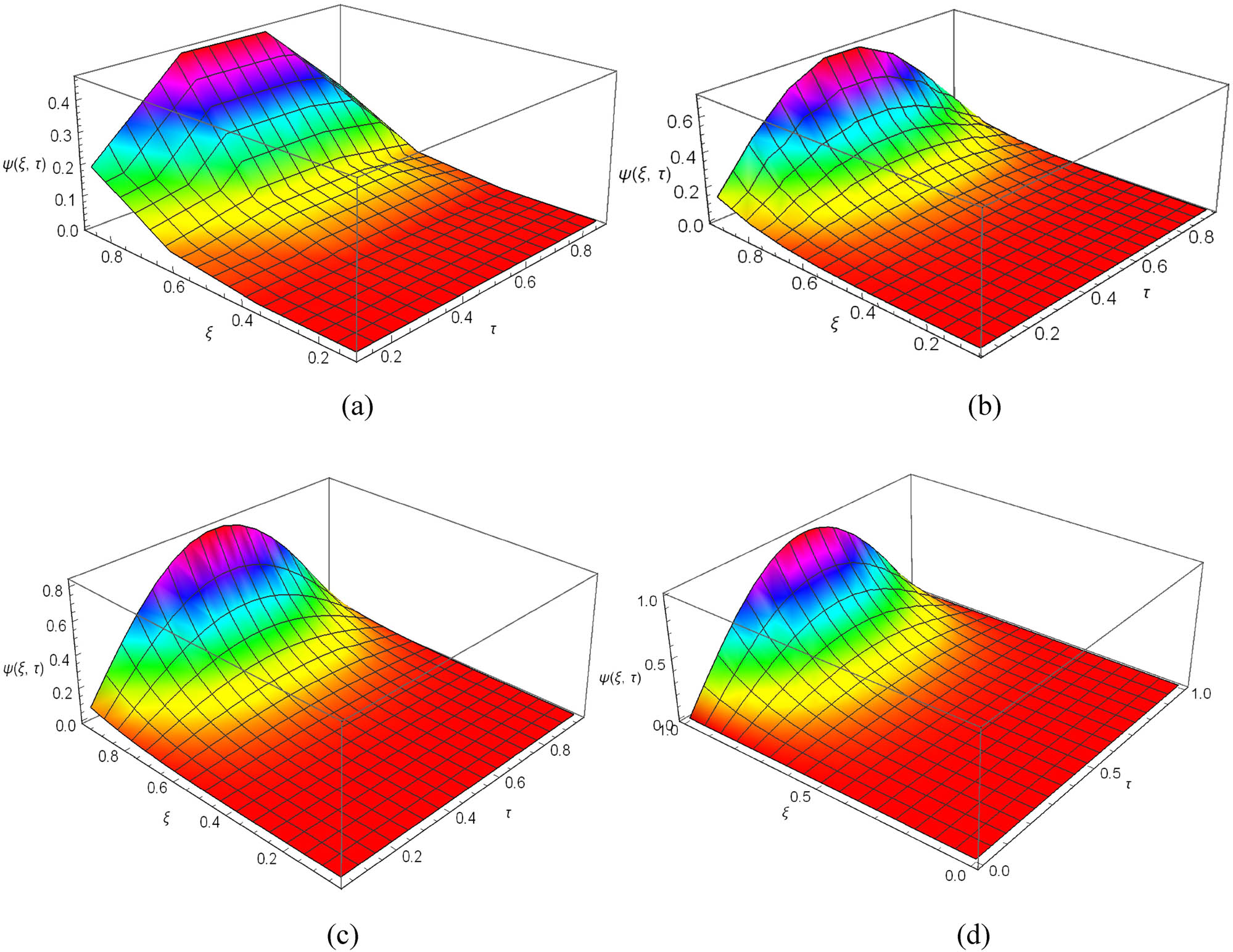 Figure 4 
               3D plots for HWOMM and exact solutions for example 2. (a) Behavior of HWOMM solution at 
                     
                        
                        
                           2
                           M
                           =
                           4
                        
                        2M=4
                     
                   where 
                     
                        
                        
                           α
                           =
                           0.25
                        
                        \alpha =0.25
                     
                  . (b) Behavior of HWOMM solution at 
                     
                        
                        
                           2
                           M
                           =
                           8
                        
                        2M=8
                     
                   where 
                     
                        
                        
                           α
                           =
                           0.25
                        
                        \alpha =0.25
                     
                  . (c) Behavior of HWOMM solution at 
                     
                        
                        
                           2
                           M
                           =
                           16
                        
                        2M=16
                     
                   where 
                     
                        
                        
                           α
                           =
                           0.5
                        
                        \alpha =0.5
                     
                  . (d) Behavior of exact solution.
            