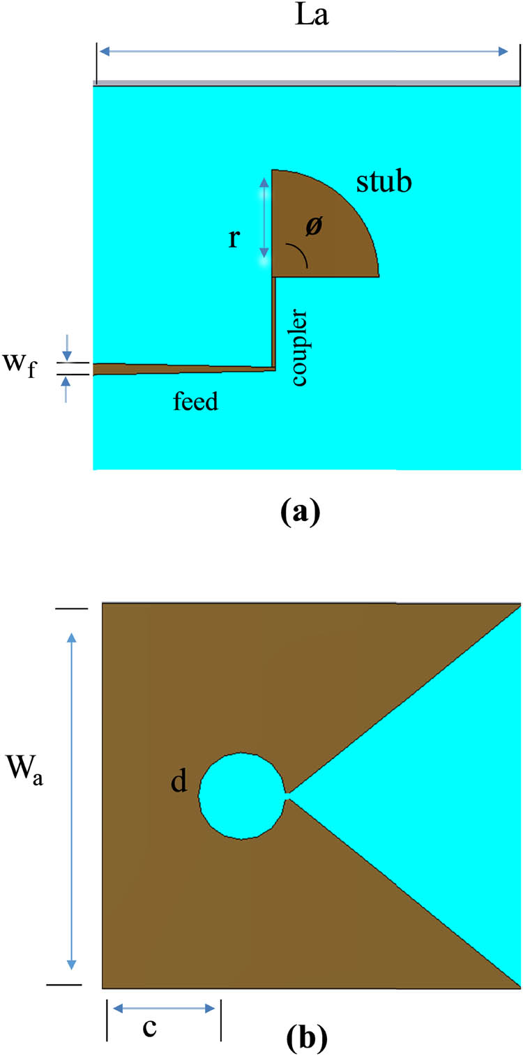 Figure 1 
                  The proposed antenna: (a) front view and (b) back view.
               