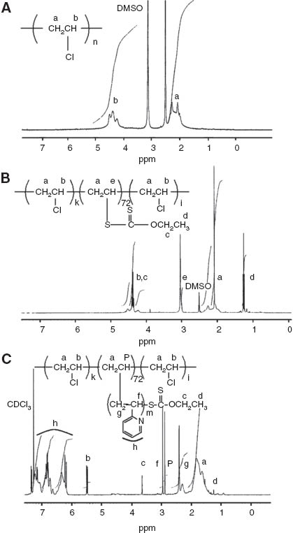 Figure 2 1H NMR spectra of PVC (A), RAFT macroinitiator (B), and poly(vinyl chloride-graft-2-vinylpyridine) graft copolymer (PD-4 in Table 1) (C).