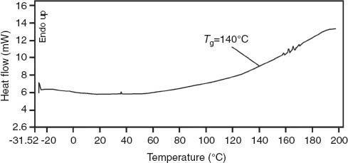 Figure 6 DSC curve of poly(vinyl chloride-graft-2-vinylpyridine) graft copolymer (PD-4 in Table 1).