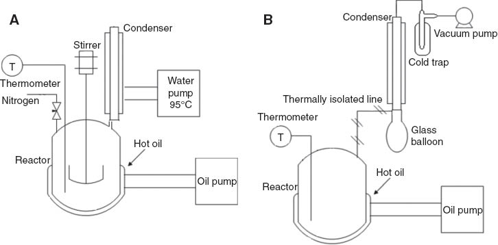 Figure 1 Schematics of the reaction setup used in (A) PC experiments and (B) lactide synthesis experiments.
