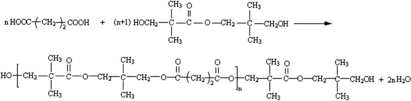 Figure 1: Preparation of PHPS.