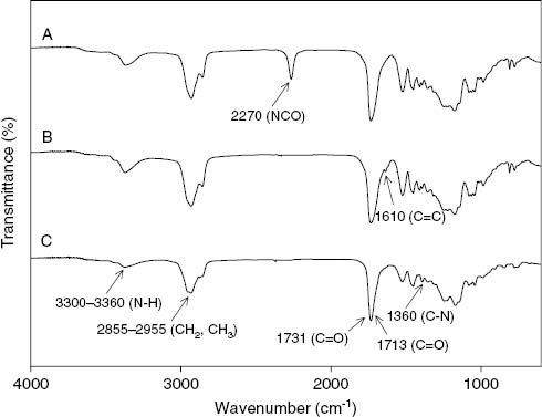 Figure 3: FT-IR spectra of (A) NCO-terminated urethane prepolymer, (B) acrylate-terminated urethane prepolymer and (C) C-WPUA hybrid emulsions.