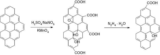 Figure 1: Schematic diagram of the preparation process of CRGO.