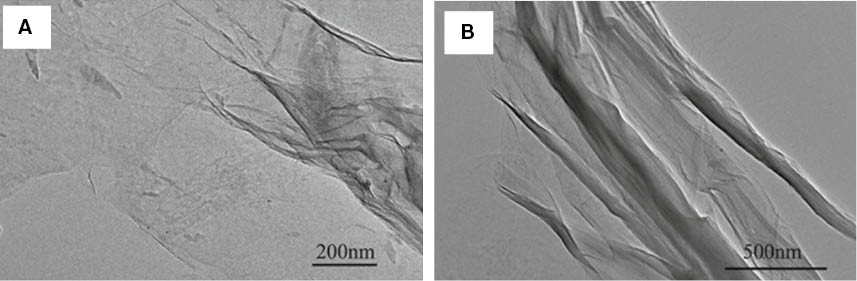 Figure 2: TEM images of GO dispersed in DMF (A) magnified 40,000 times and (B) magnified 25,000 times.