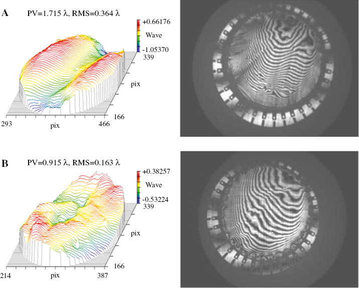 Figure 4: Optical homogeneity of (A) polyamide-imide films through direct imidization and (B) polyamide-imide films through thermal treatment suspended on a grommet.