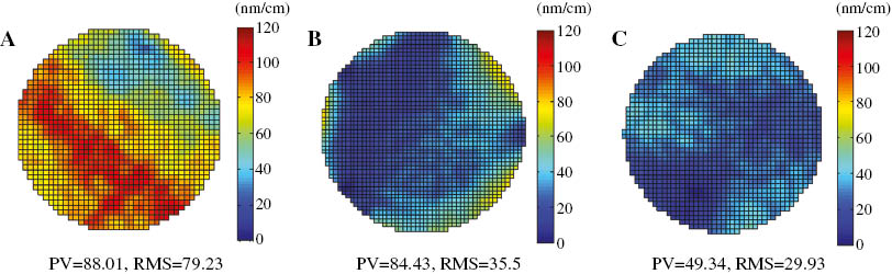Figure 5: Stress homogeneity of commercially available Kapton film (A), and polyamide-imide films through direct imidization (B) and through thermal treatment suspended on a grommet (C).