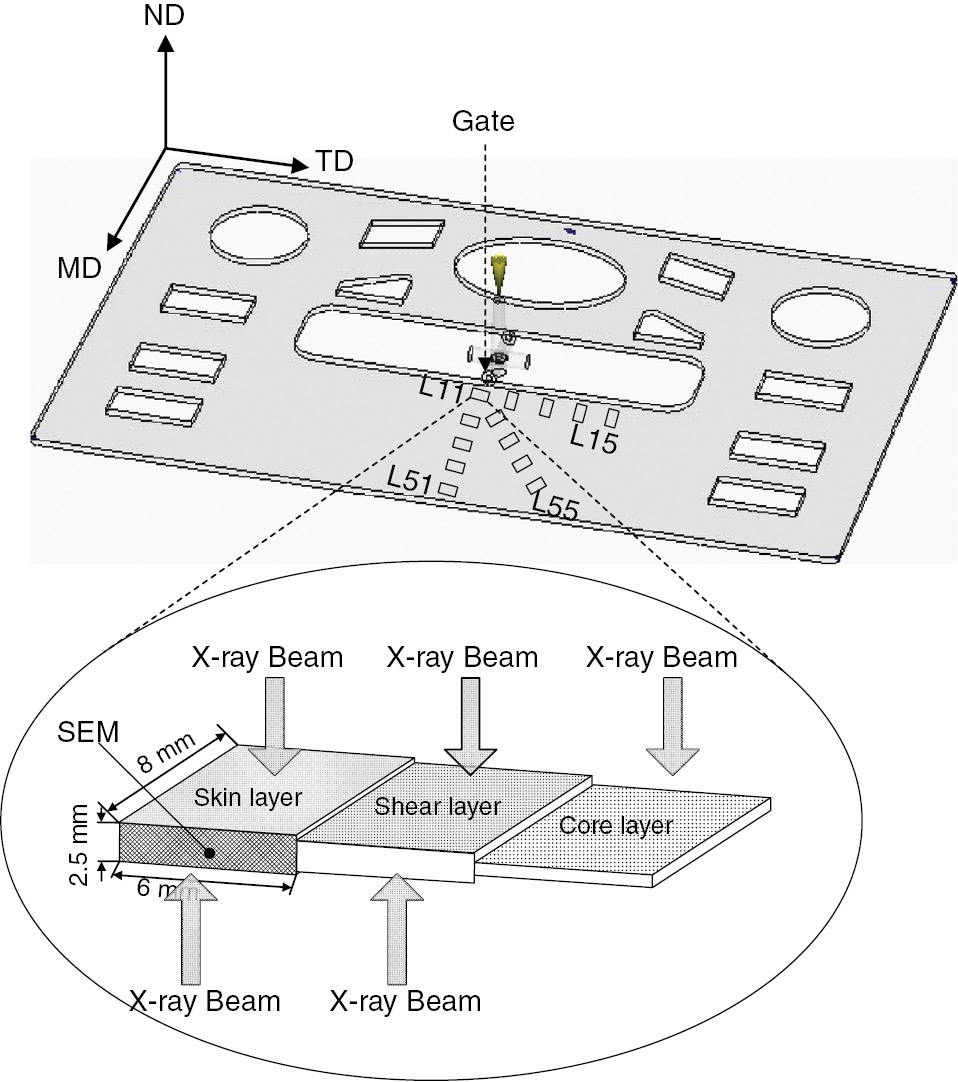 Figure 1: Schematic of part and locations of tested specimens.