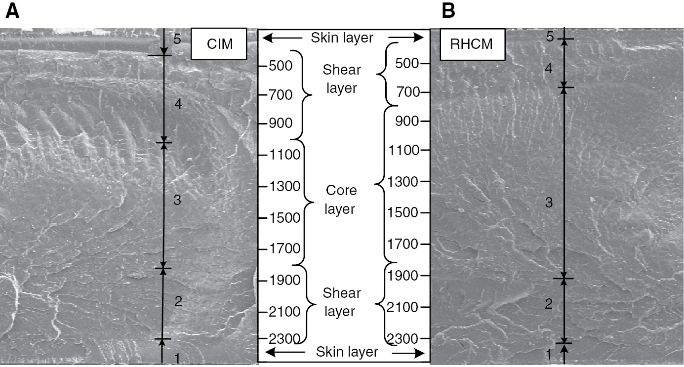 Figure 2: Multilayered structure at L11 in parts: (A) CIM, (B) RHCM. The heating surface of the RHCM part is on the bottom side.