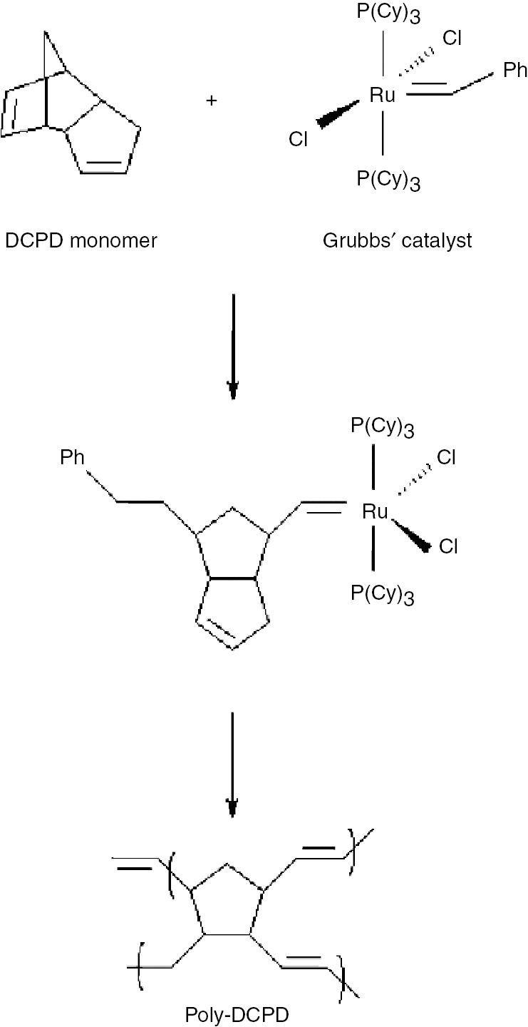 Figure 1: ROMP reaction mechanism.