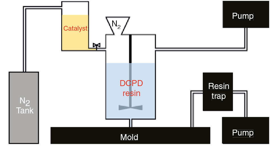 Figure 4: Schematic diagram of equipment.