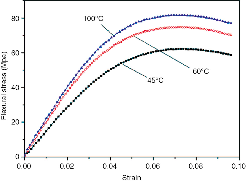Figure 7: UTM results.