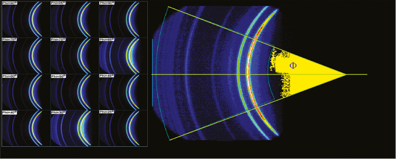 Figure 5: (Left side) GADDS spectra of pristine HDPE corresponding to various orientations. (Right side) The integration used to convert the two-dimensional X-ray spectrum into 2θ standard WAXS spectrum.