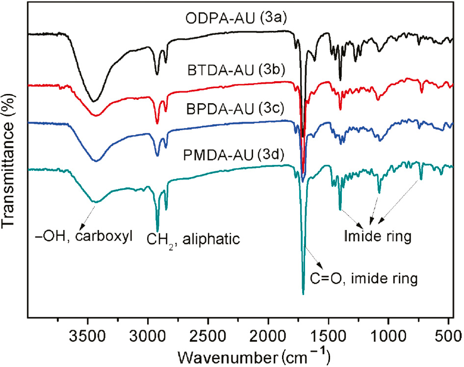 Figure 2: FTIR spectra of diimide diacid monomers (3a–3d).