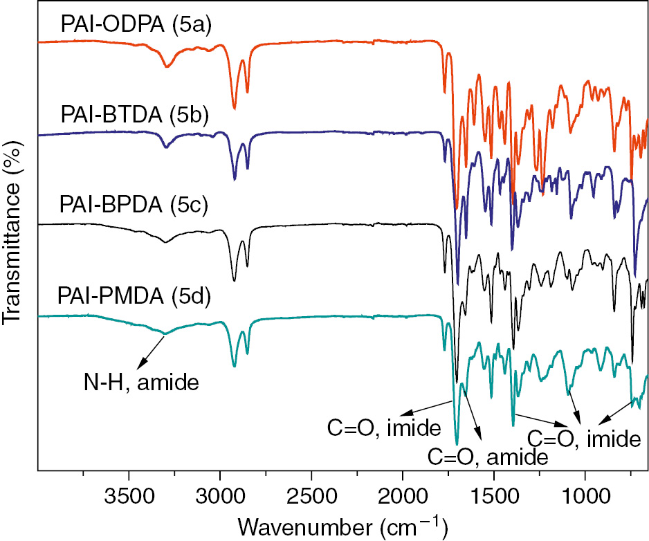 Figure 4: FTIR spectra of poly(amide imide)s (5a–5d).