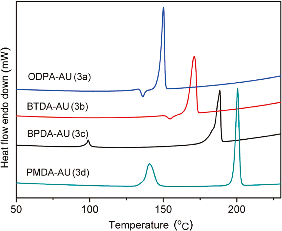 Figure 5: DSC traces of diimide diacid monomers (3a–3d).