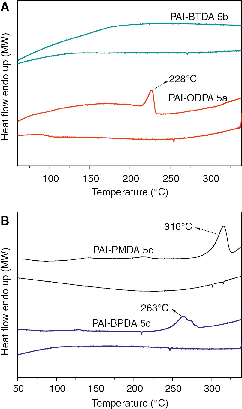 Figure 12: DSC traces of poly(amide imide)s (A: 5a, 5b; B: 5c, 5d) on their heating and cooling processes at a rate of 10°C/min.