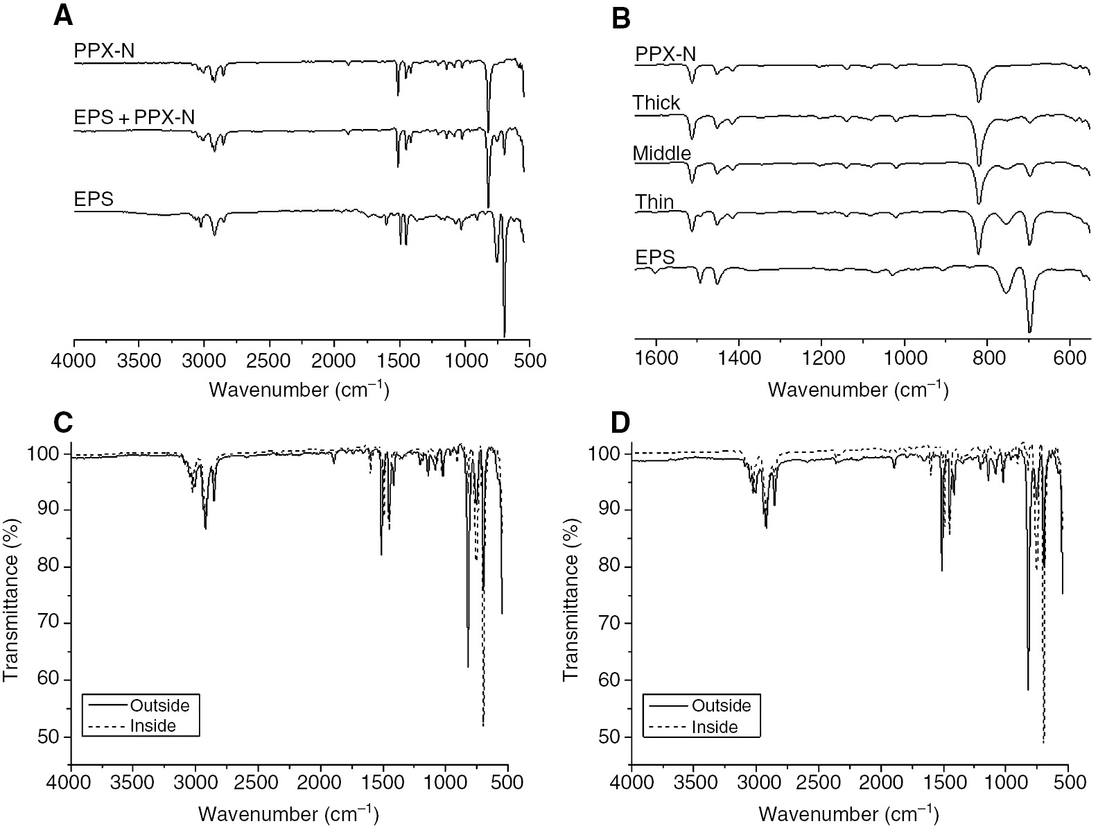 Figure 1: The IR spectroscopy confirmed the successful PPX coating of EPS from the outside as well from the inside.IR spectra of EPS, coated EPS samples and PPX (A, B). Comparison of IR spectra of the outer surface and inside of the samples for the EPS with a density of 25 g/l (C) and 40 g/l (D).