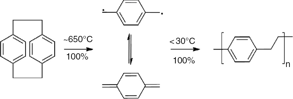 Scheme 1: Reaction scheme of the CVD of [2.2]paracyclophane to PPX.