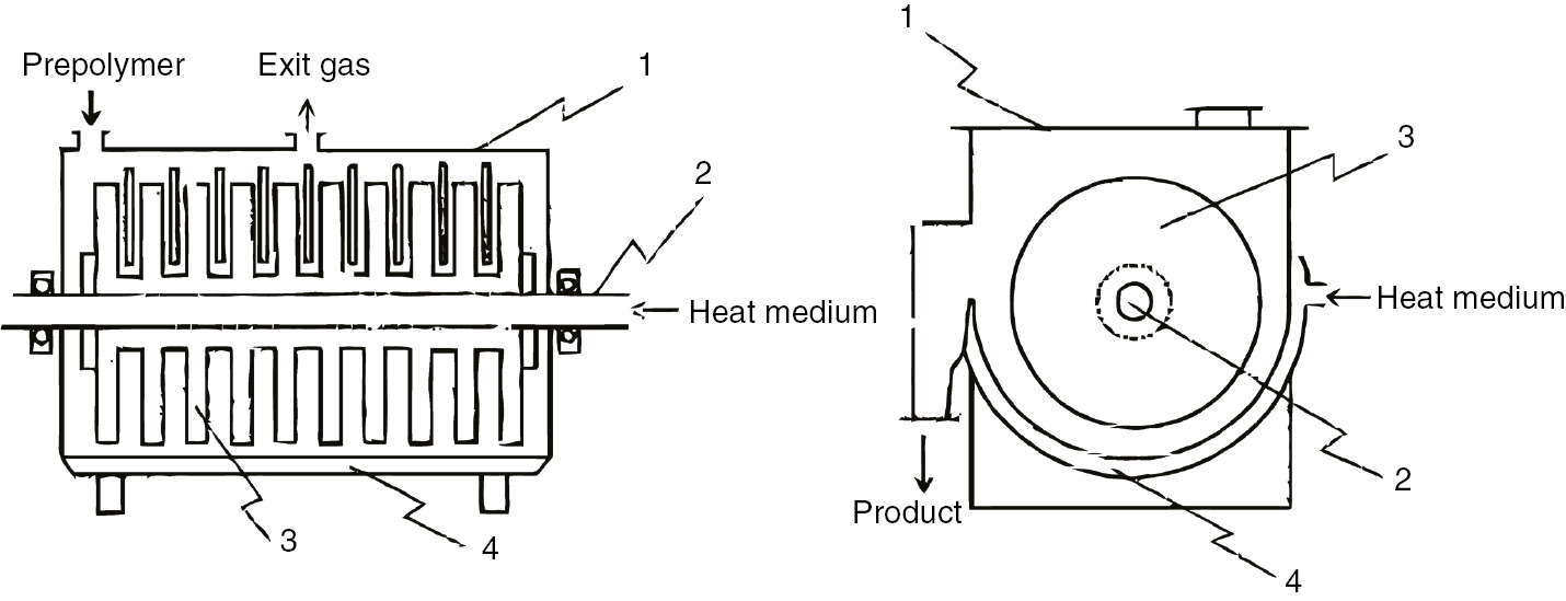 Figure 44: SSP equipment of Kuraray (1 body; 2 rotation axis; 3 stir axis; 4 heating medium jacket).[Source: JP2000044677A, printed with permission].
