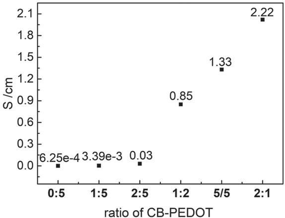 Figure 8 Discs having a diameter of about 10 mm and a thickness of 500±100 μm using the method of infrared compression.