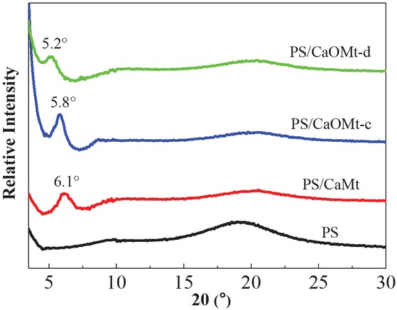 Figure 3 XRD patterns of PS, PS/CaMt, PS/CaOMt-c and PS/CaOMt-d.
