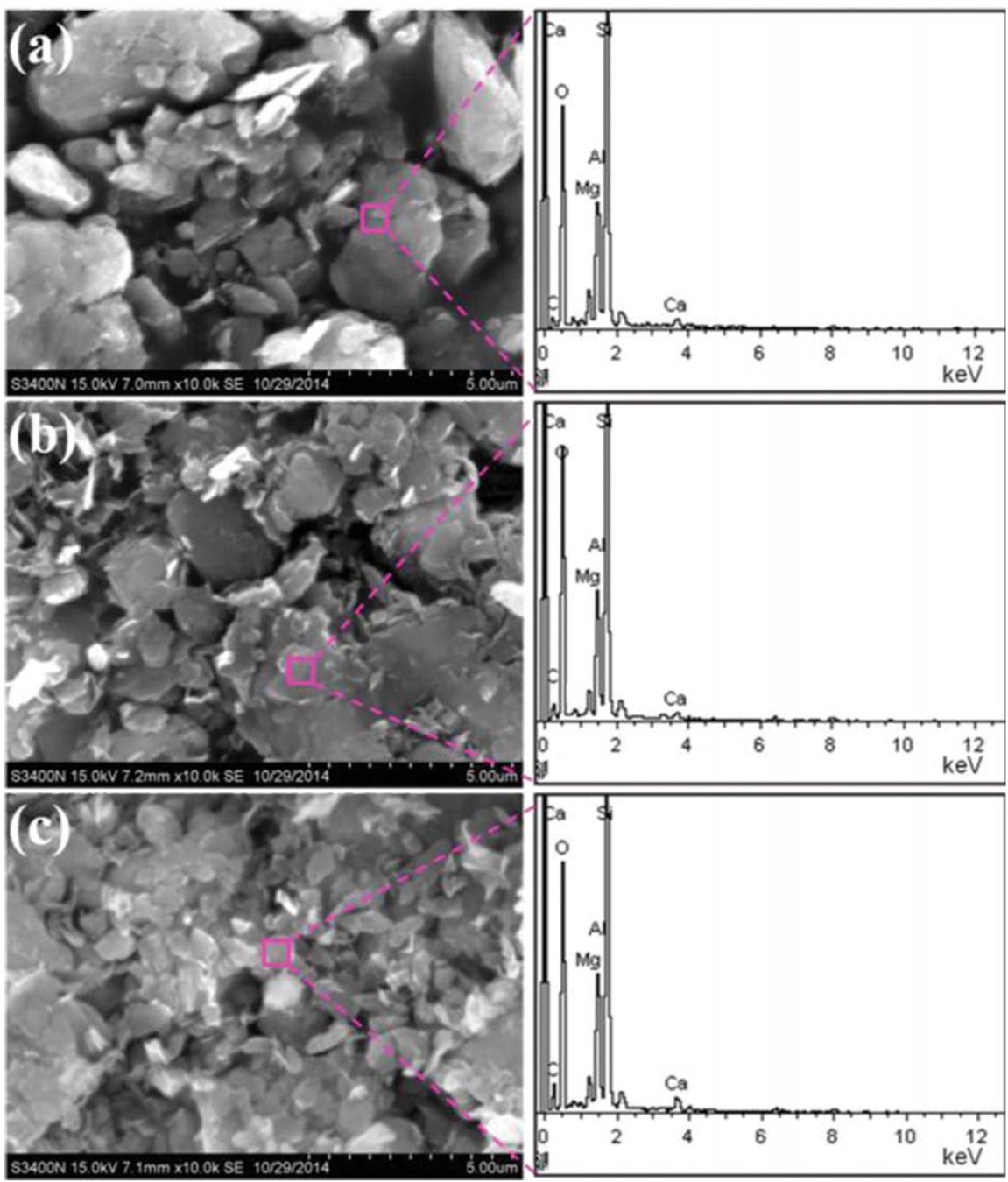 Figure 13 SEM images and EDX spectrums of char residues of (a) PS/CaMt; (b) PS/CaOMt-c; (c) PS/CaOMt-d.