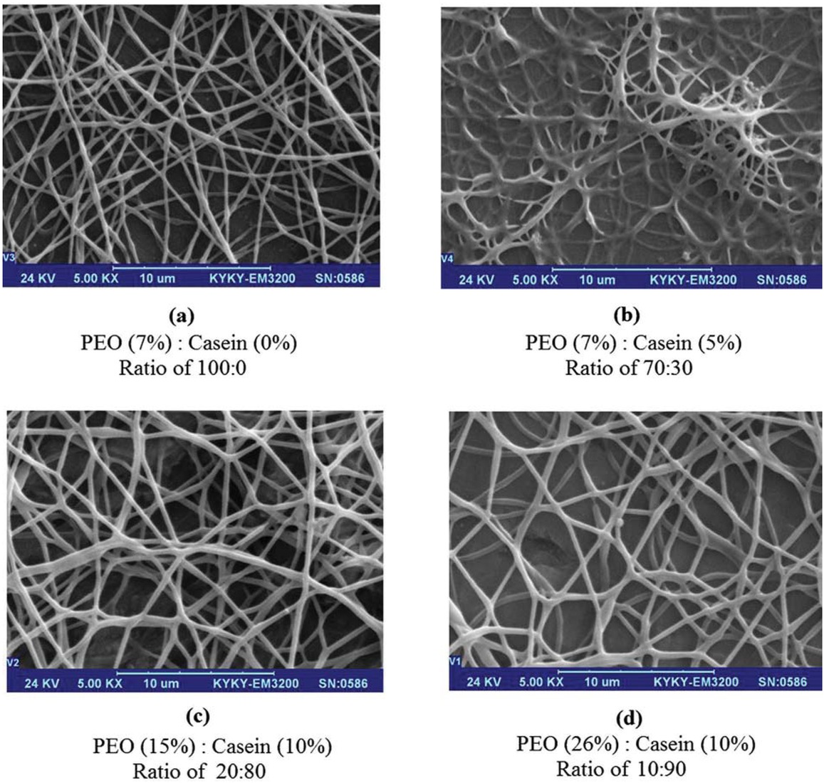 Figure 2 SEM images of nanofibers: the effect of PEO concentration on fiber uniformity in spinning triangle zone during yarn production.