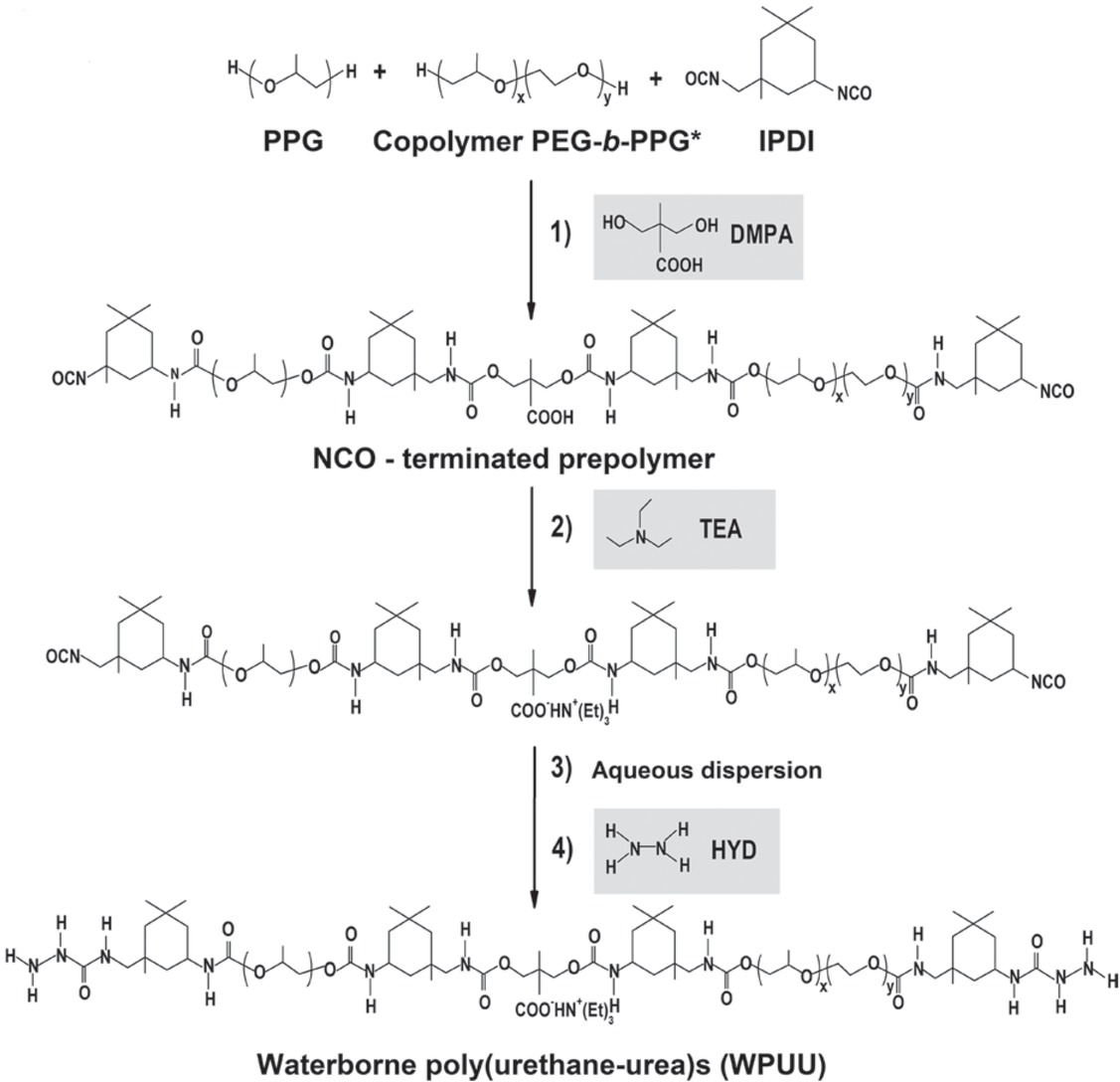 Figure 1 Schematic representation of the chemical reactions involved in the preparation of the waterborne poly(urethane-urea)s (WPUU). The percentages of PEG segment (y) in the copolymer samples (*) were 7%, 17%, 25% and 38%.