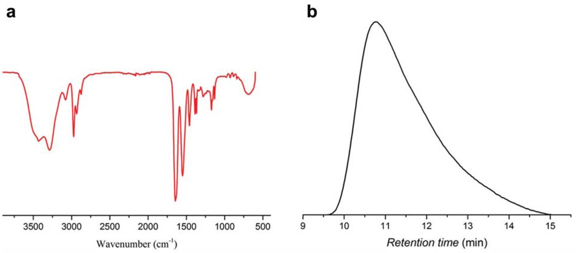 Figure 2 FTIR spectrum (a) and GPC trace (b) of linear PNIPAM.