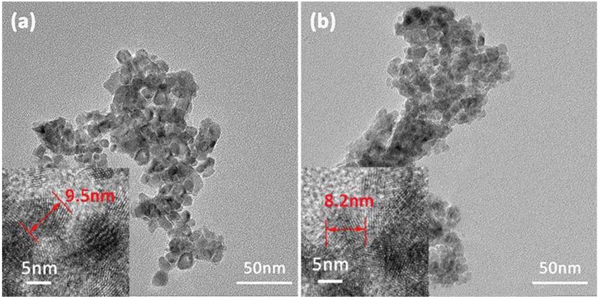Figure 3 TEM images of CeFeO: (a) CeFeO-0.8; (b) CeFeO-0.6.