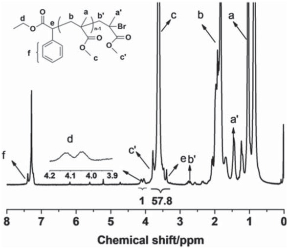 Figure 3 1H NMR spectrum of PMMA (Mn,GPC = 3.8 ×103 g/mol, Mw/ Mn = 1.21) with CDCl3 as the solvent. Experiment conditions: [MMA]0/ [EBPA]0/[FeBr3]0/[AsAc-Na]0 = 200/1/0.5/1 at 60°C, VMMA = 3 mL, Vsolvent = 1.5 mL. Reaction time = 3.5 h. Conversion = 17.1%.