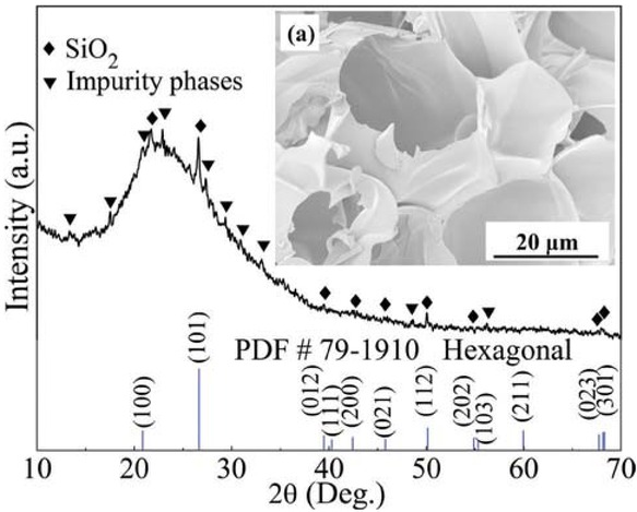 Figure 1 XRD pattern of the expanded perlite. The inset (a) is SEM image of the expanded perlite fracture.
