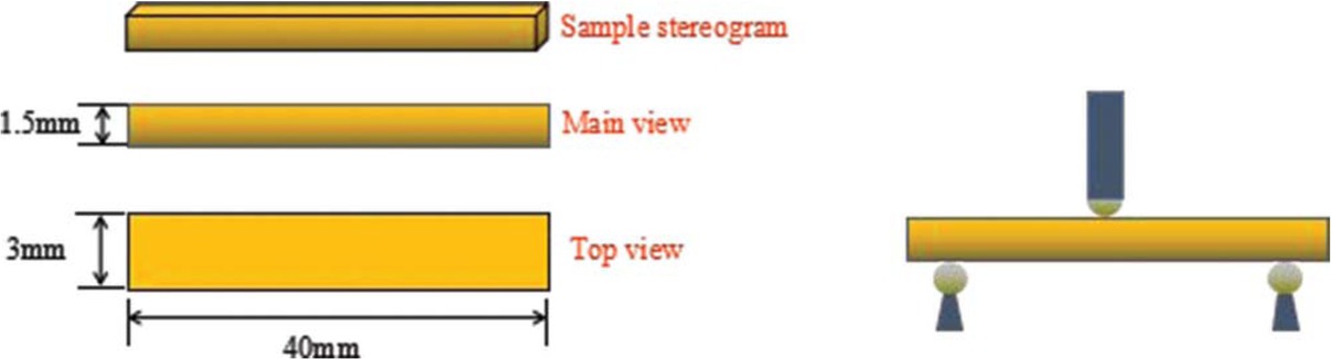 Figure 2 The size of the curved sample and schematic diagram of the flexural test.