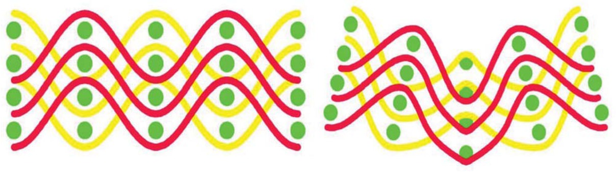 Figure 7 Form of 2.5D structural fiber: (a) composite material is not loaded; (b) composite material subjected to bending load.