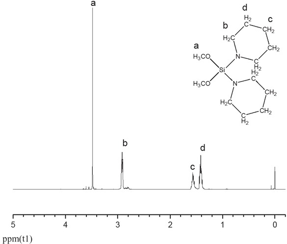 Figure 1 1H NMR spectrum of DPPDMS.