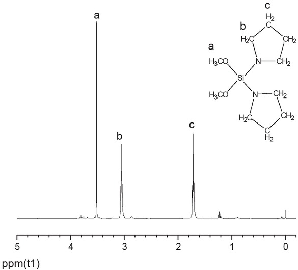 Figure 2 1H NMR spectrum of DPRDMS.