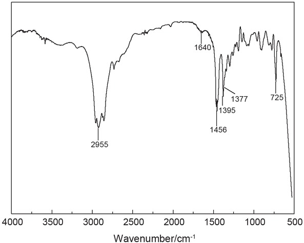 Figure 3 The FTIR of polyhexene-1.
