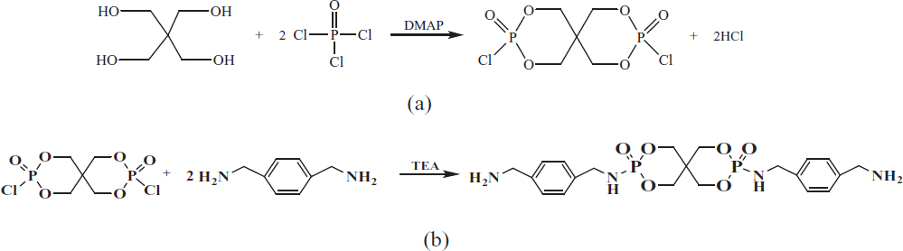 Scheme 1 Synthesis route of SPDPC (a) and PPXSPB (b).