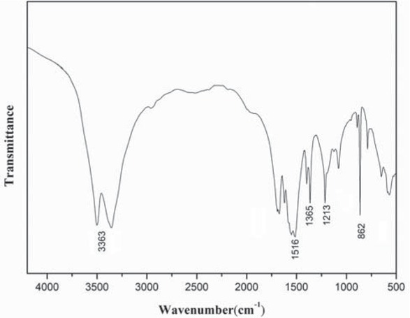 Figure 1 FTIR spectrum of KMAA.