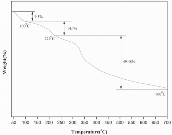 Figure 2 TGA curve of KMAA.