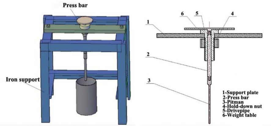 Figure 2 Processing diagram of gel strength tester.