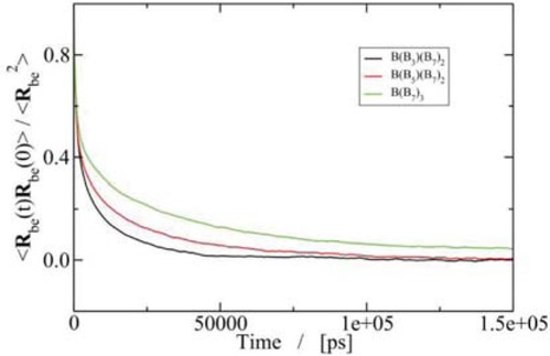 Figure 5 ACF for the unit vectors directed from the branch point to the end-points of the asymmetric arms of T-shaped asymmetric stars.