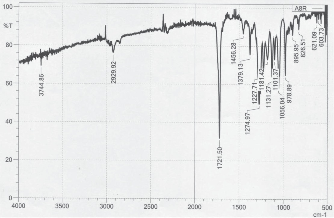 Figure 6 FTIR spectrum of PHA produced by strain PWF (Bacillus tequilensis; MH142145) showing absorption band at 1721.50 cm−1 which is a reported PHA marker band (C=O bond).