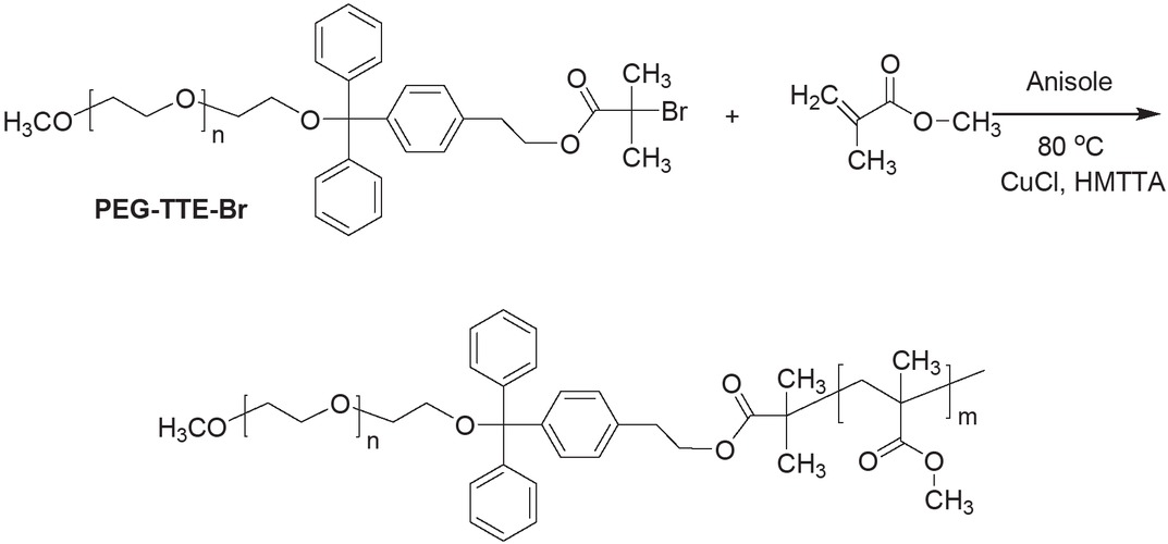 Scheme 2 Synthesis of PEG-b-PMMA acid cleavable diblock copolymers using ATRP method.